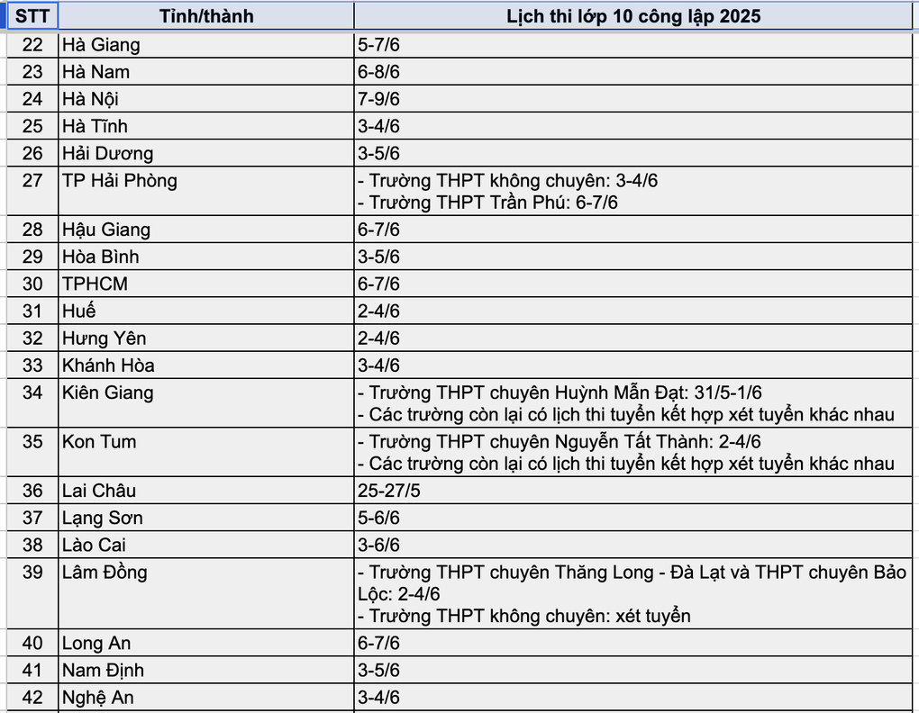 Lịch thi lớp 10 công lập 63 tỉnh thành năm 2025 - 2