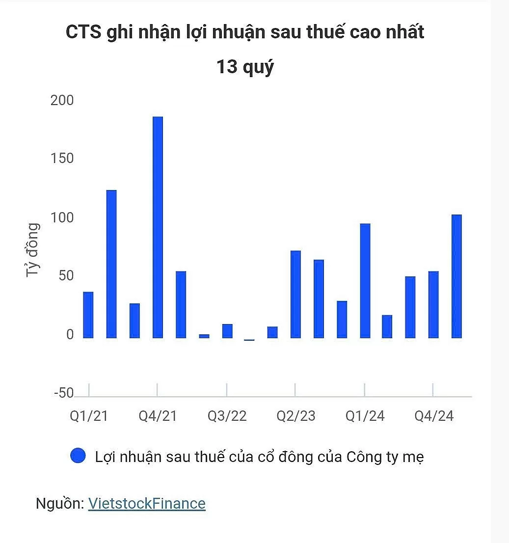VietinBank Securities sắp phát hành gần 64 triệu cổ phiếu để trả cổ tức