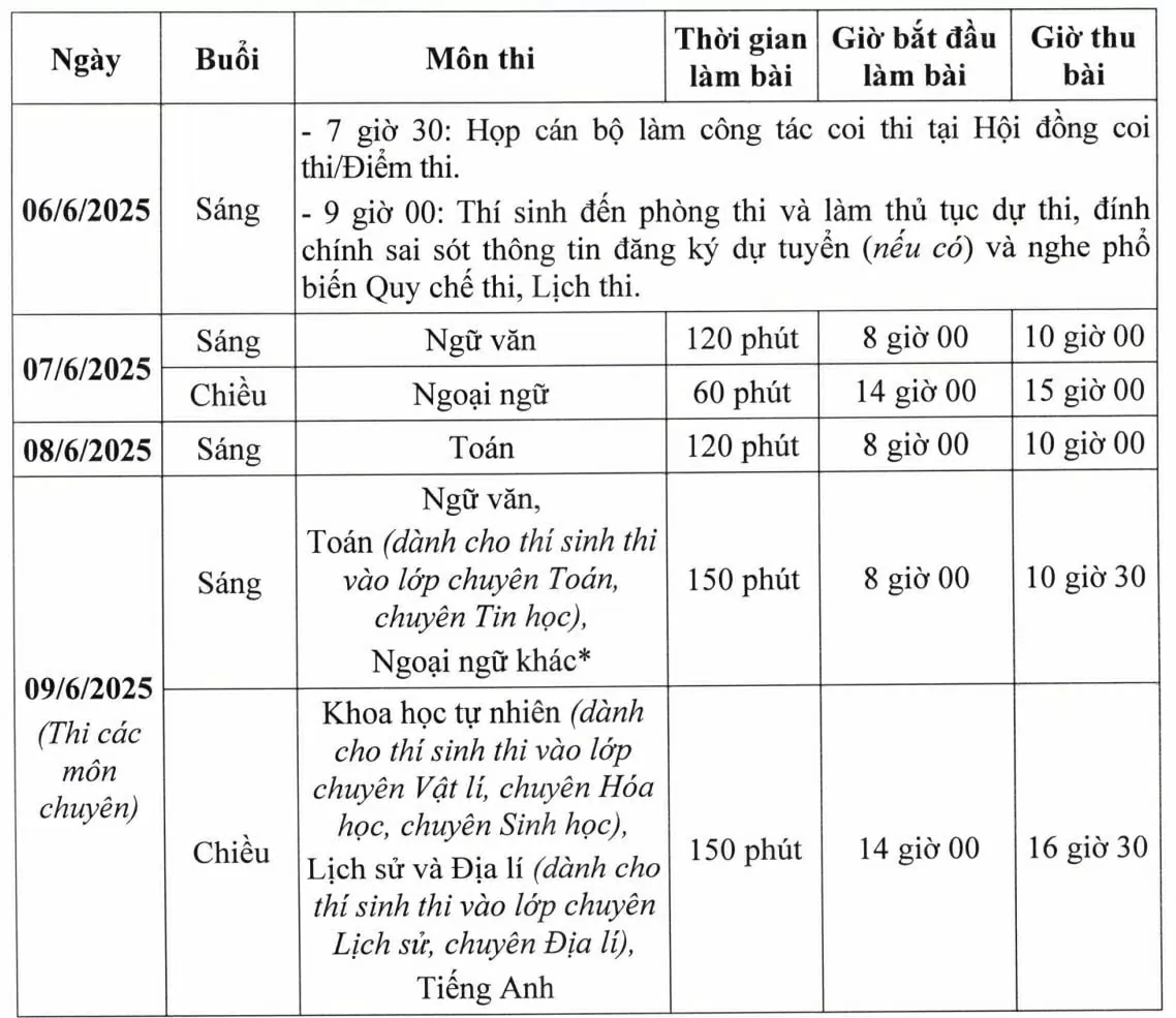 Hà Nội