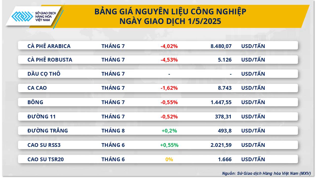 thi-truong-hang-hoa-gia-ca-phe-2.5.png