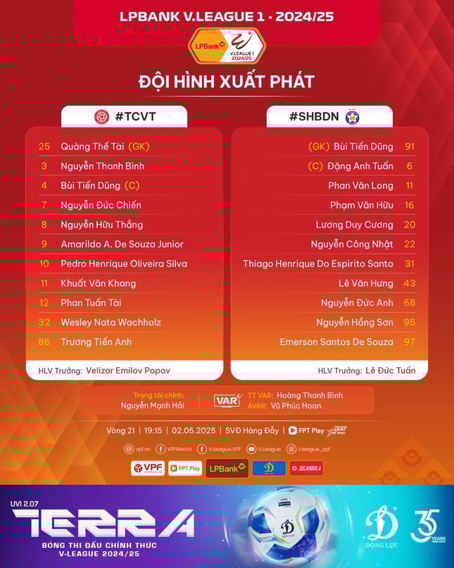 Live The Cong Viettel vs Da Nang 2-0 (H1): The Cong Viettel scored 2 consecutive goals photo 5