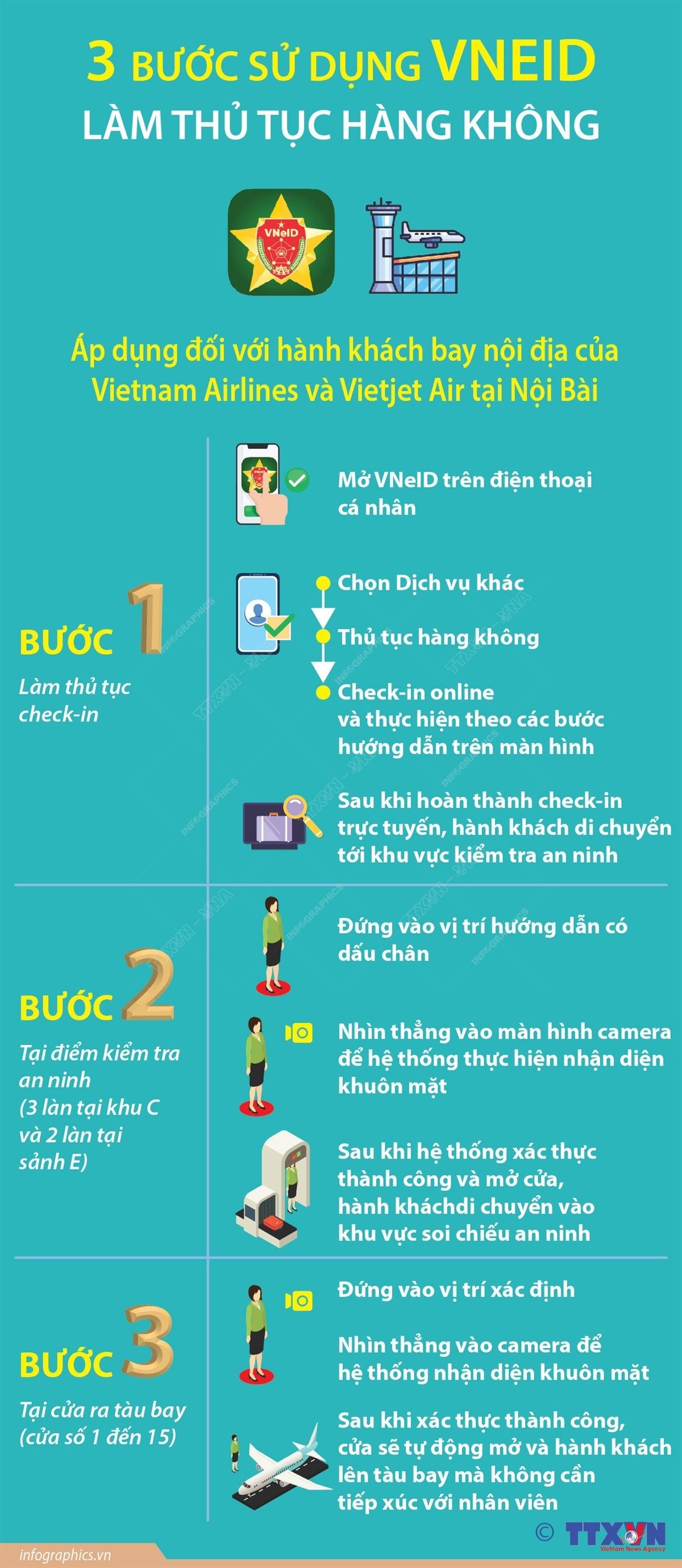 Sử dụng VNeID làm thủ tục hàng không như thế nào?