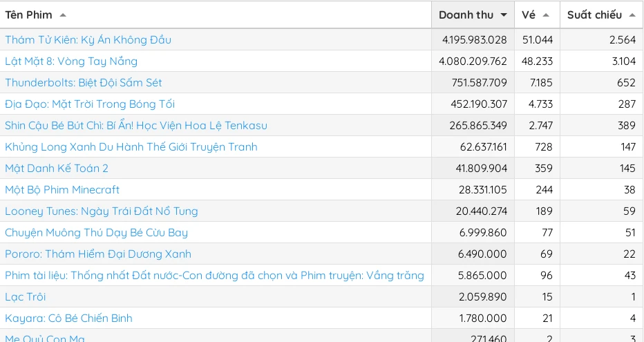 doanh thu 30-4 3.jpg