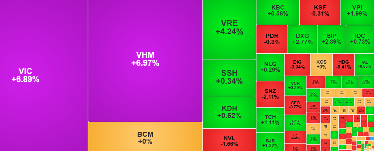 vn-index-20-5.png