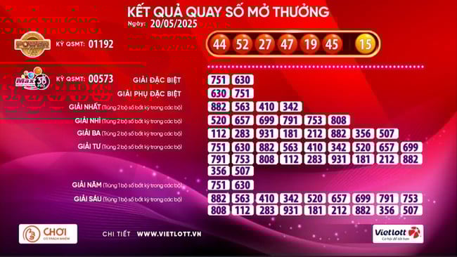 Xổ số Vietlott có vé trúng giải Jackpot 2 gần 8 tỉ đồng- Ảnh 1.