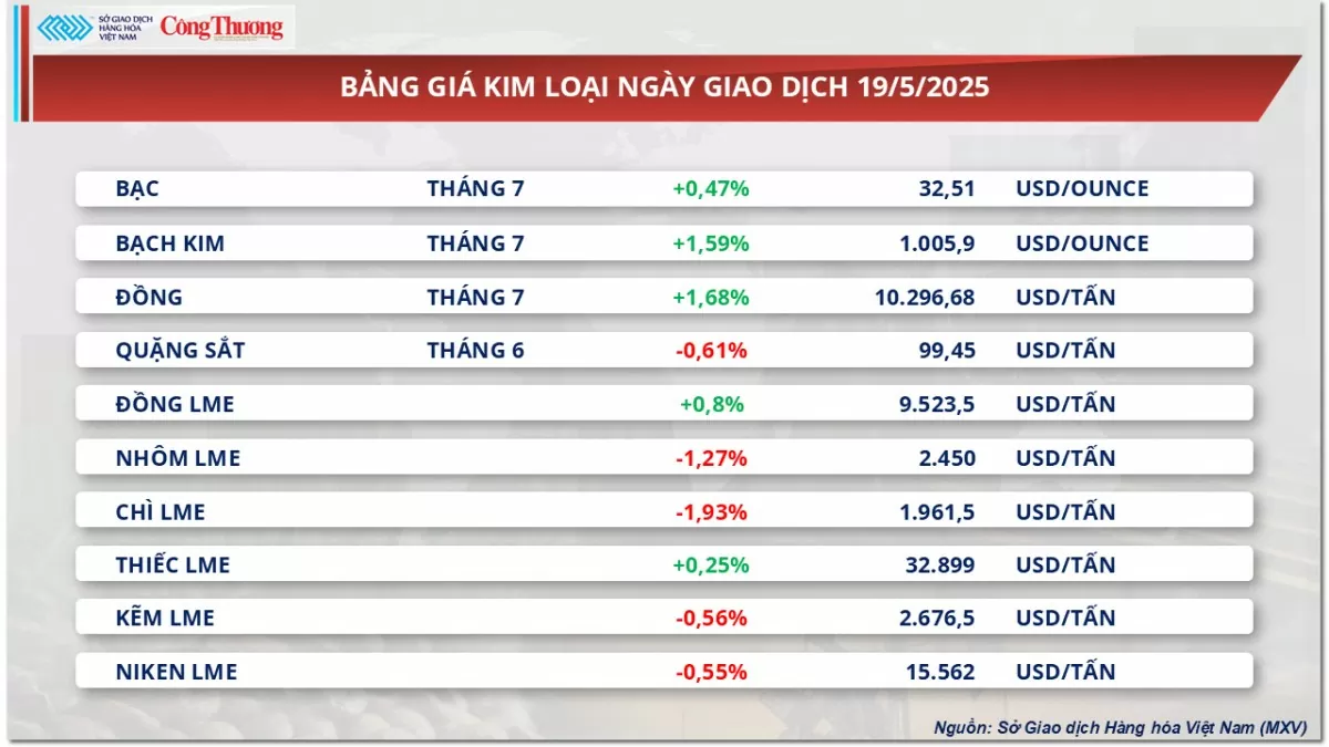 Giá cà phê Arabica tăng mạnh 2,48%, lên 8.260 USD/tấn