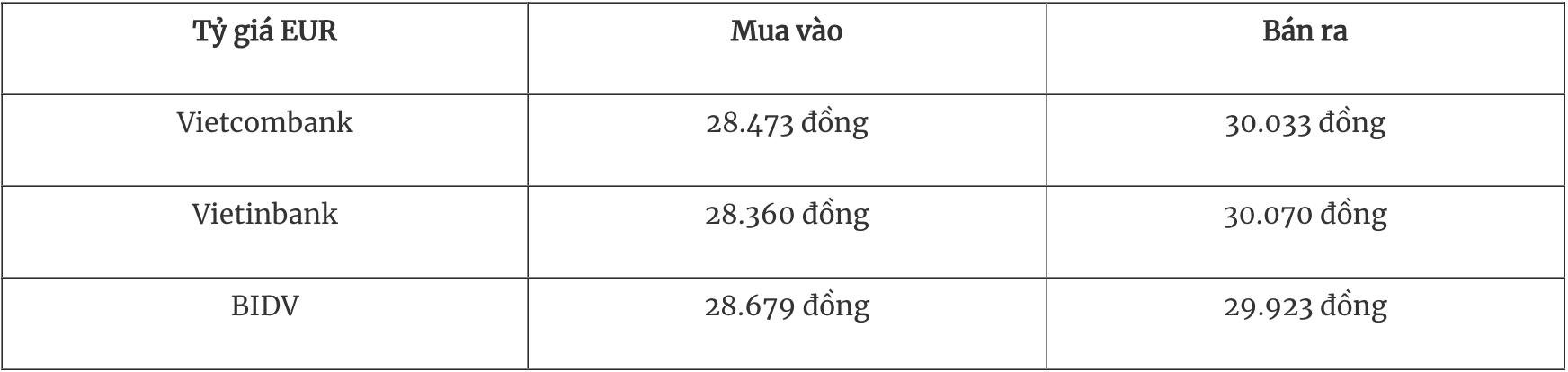 Tỷ giá ngoại tệ hôm nay 205 Đồng USD giảm do căng thẳng thương mại