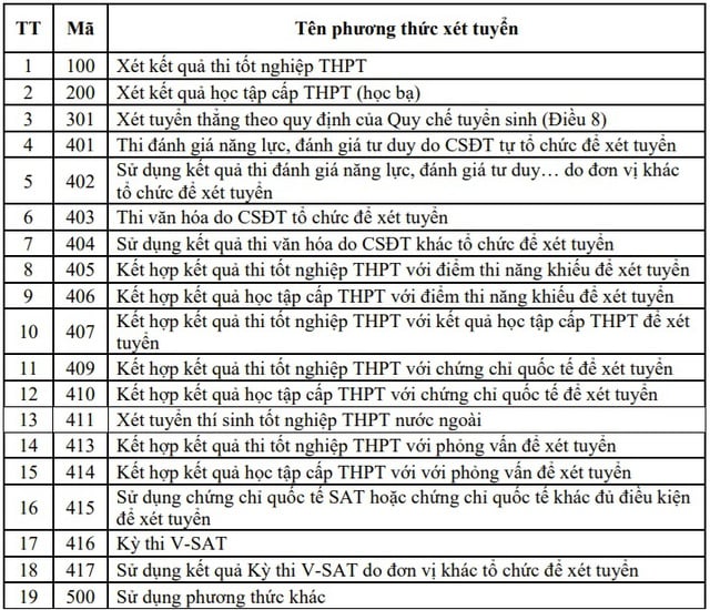 Tuyển sinh 2025: Bộ GD - ĐT công bố 2 phương thức xét tuyển mới - Ảnh 2.