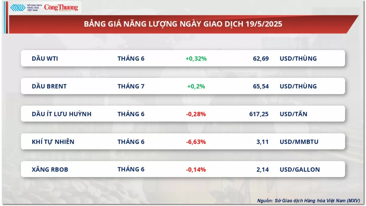 Giá cà phê Arabica tăng mạnh 2,48%, lên 8.260 USD/tấn