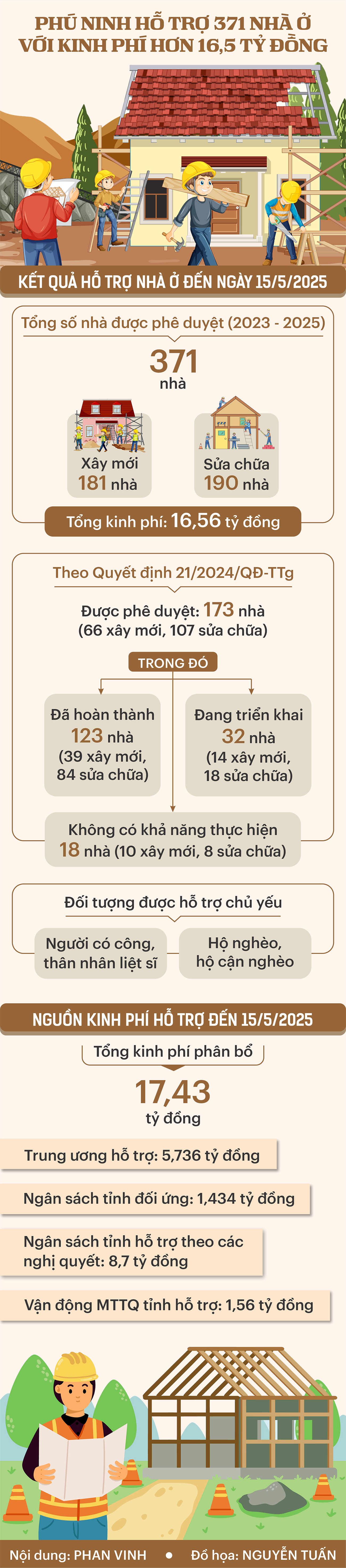 INFO_XA NHA TAM PHU NINH