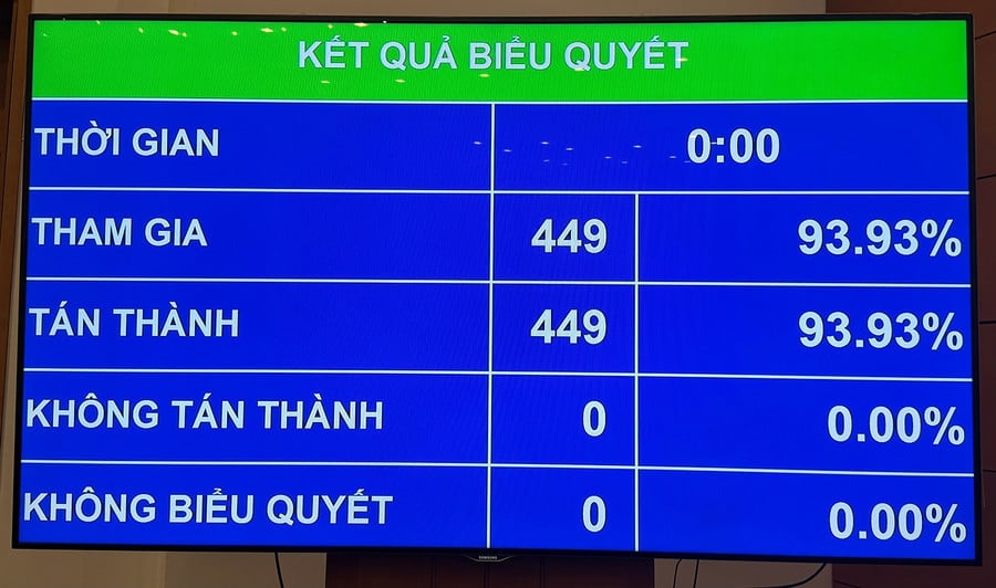 voi-100-dai-bieu-co-mat-bo-phieu-tan-thanh-quoc-hoi-da-thong-qua-nghi-quyet-ve-viec-rut-ngan-nhiem-ky-quoc-hoi-khoa-xv-va-hdnd-cac-cap-nhiem-ky-2021-2026-anh-nt-nguon-plo.jpg