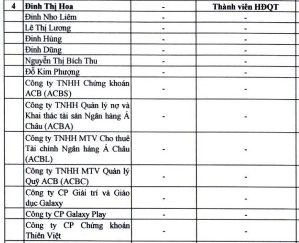 Lộ diện loạt doanh nghiệp sản xuất, phát hành phim có Thùy Tiên đóng chính - 3