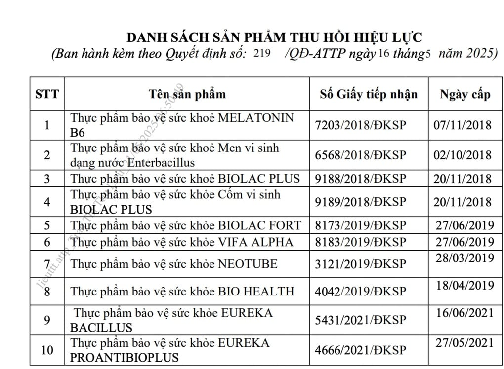 Bộ Y tế thu hồi hàng loạt Giấy tiếp nhận đăng ký bản công bố sản phẩm - 1