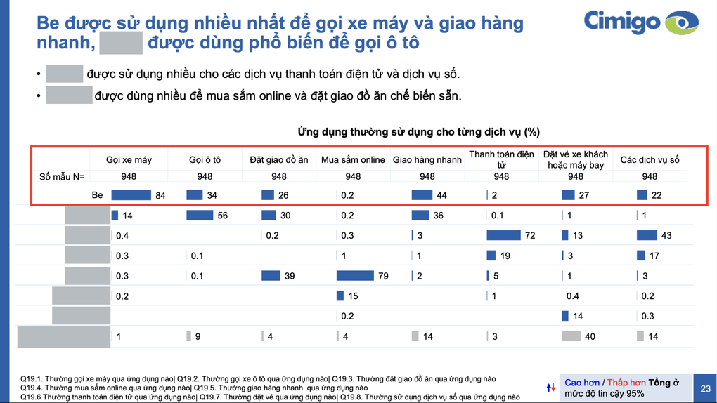Cuộc đua siêu ứng dụng: BE tăng trưởng 60%, chi tiêu người dùng tăng 30% - 3