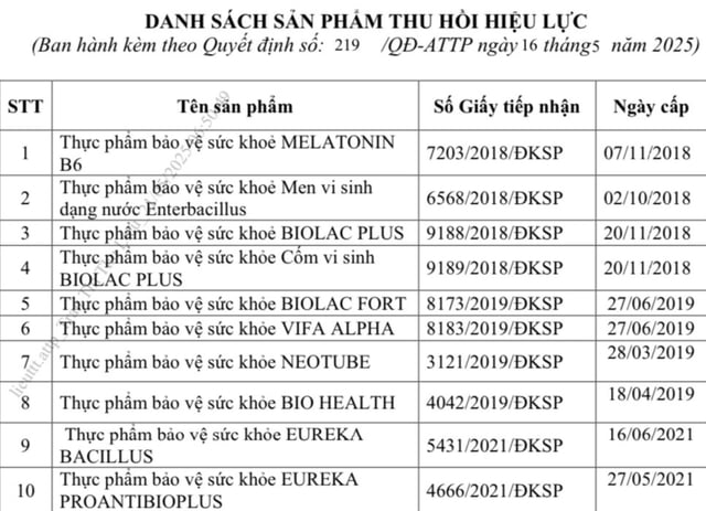 Thu hồi hàng loạt giấy công bố sản phẩm thực phẩm bảo vệ sức khỏe- Ảnh 1.