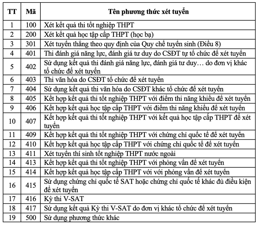 19 phương thức xét tuyển đại học năm 2025 - 1