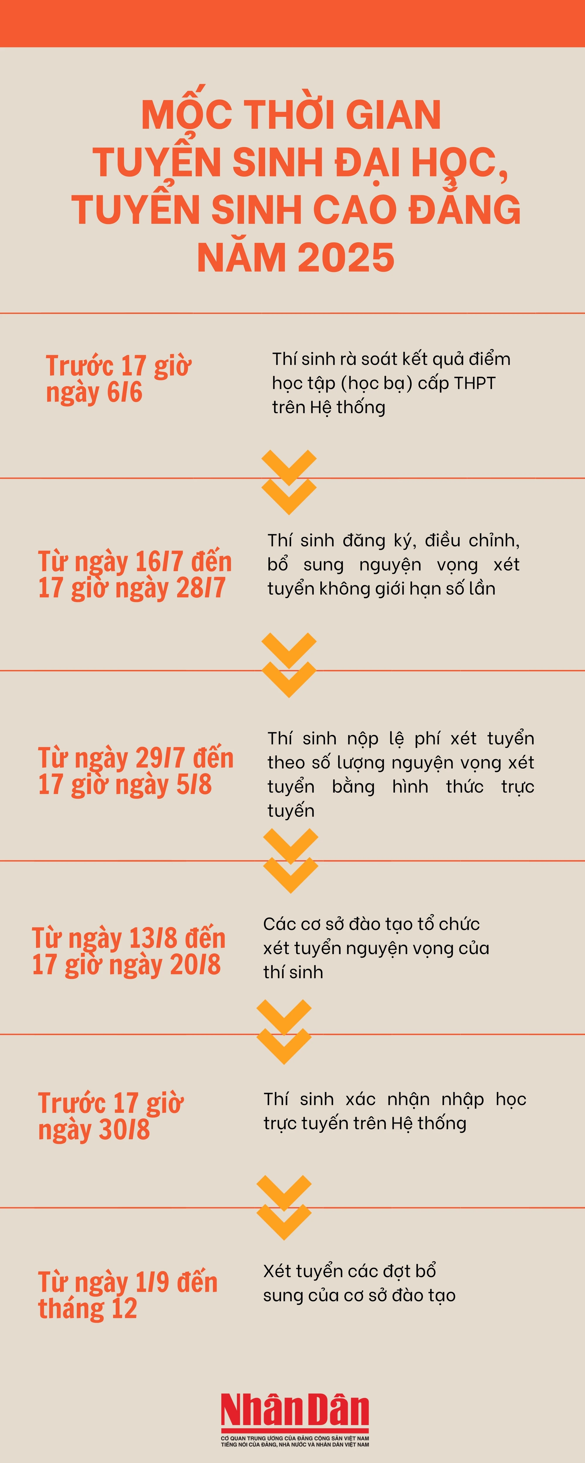 [Infographic] ពេលវេលាចូលរៀននៅសាកលវិទ្យាល័យ និងមហាវិទ្យាល័យឆ្នាំ 2025 រូបថត 1