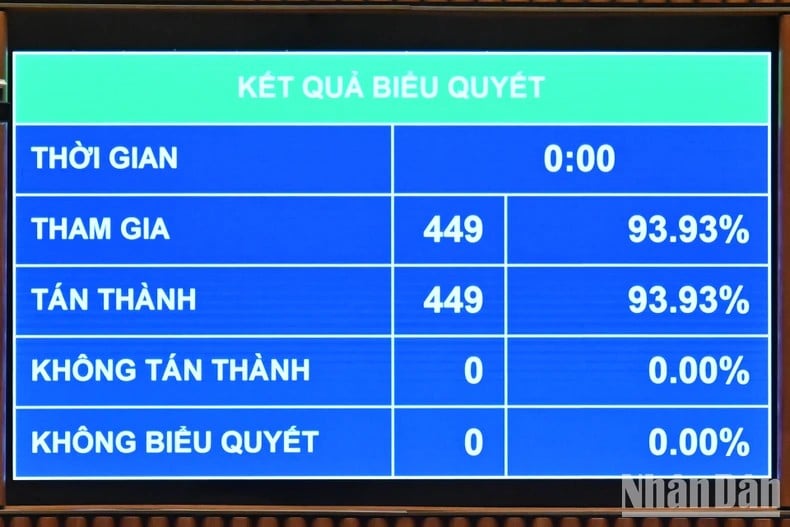 Quốc hội chốt rút ngắn nhiệm kỳ khóa XV, bầu cử khóa mới vào 15/3/2026