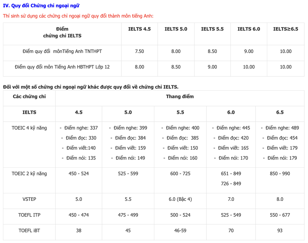 Đại học Công nghiệp TPHCM sử dụng điểm học bạ để xét tuyển 2025 - 3