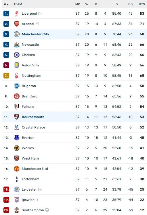 Man City vs Bournemouth anh 2