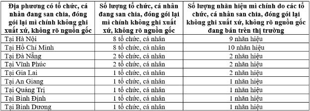 Thị trường mì chính nhiễu loạn: Hàng chục nhãn hiệu không ghi nguồn gốc, xuất xứ
