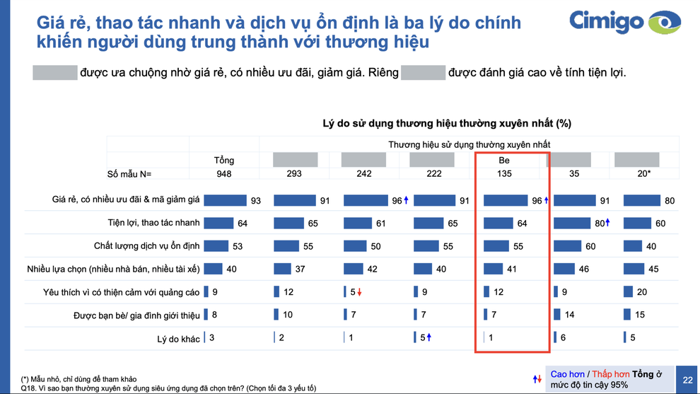 Cuộc đua siêu ứng dụng: BE tăng trưởng 60%, chi tiêu người dùng tăng 30% - 2