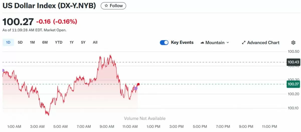 Tỷ giá USD hôm nay 21/05/2025:
