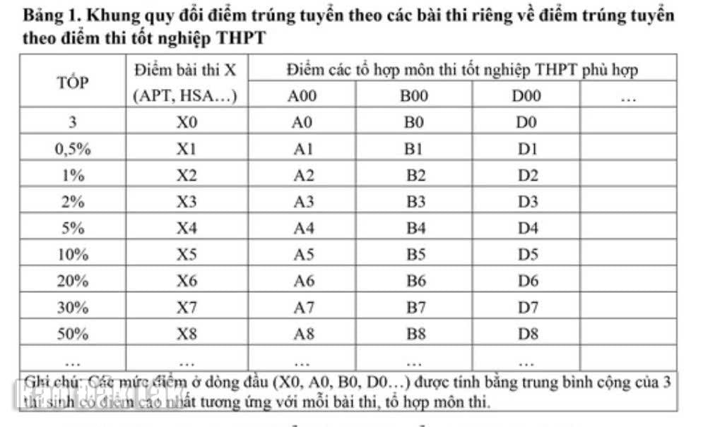ក្តារ