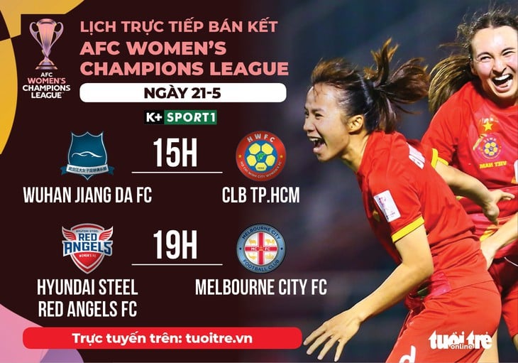 Lịch trực tiếp bán kết AFC Champions League: CLB nữ TP.HCM đấu Wuhan Jiangda - Ảnh 1.