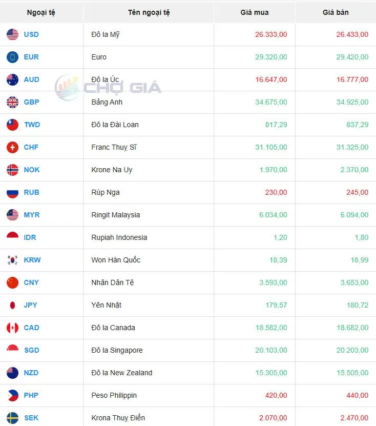 Tỷ giá USD hôm nay 21/05/2025:
