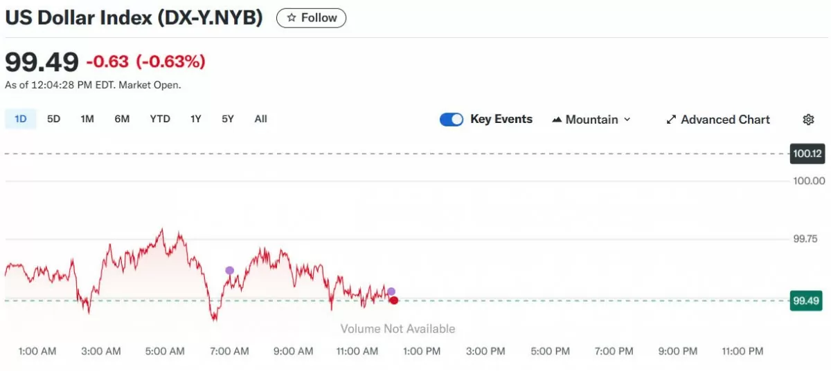 Tỷ giá USD hôm nay 22/05/2025: