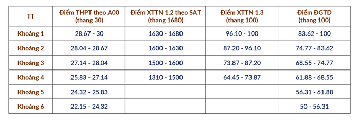 Phương án quy đổi điểm xét tuyển của ĐH Bách khoa Hà Nội- Ảnh 2.