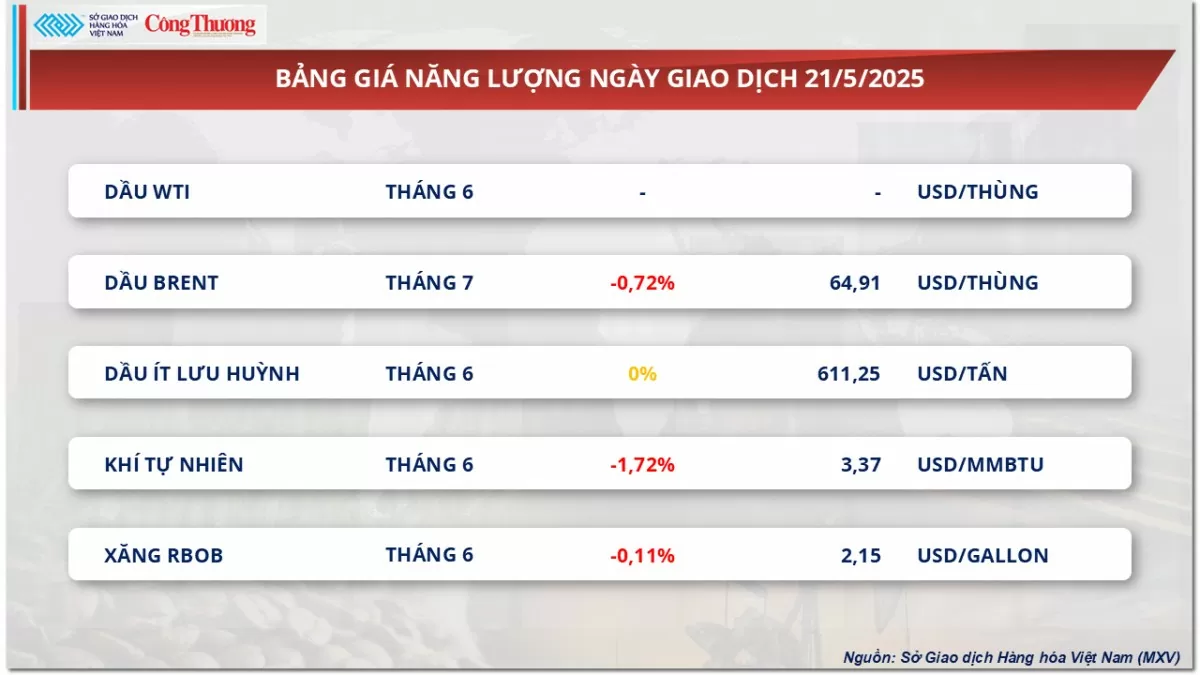 Giá đậu tương nối dà đà tăng lên mức 390 USD/tấn