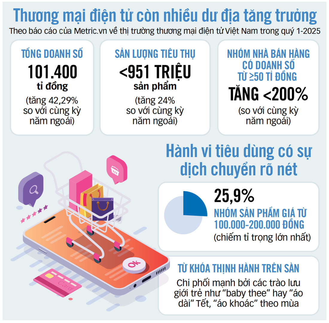 săn deal - Ảnh 2.
