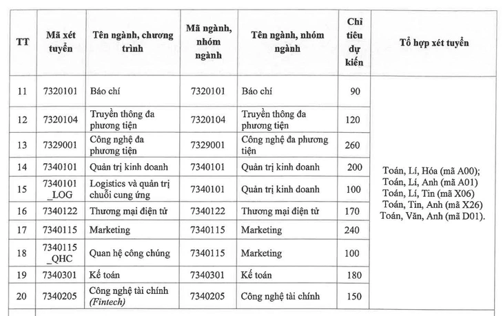 học phí - Ảnh 3.