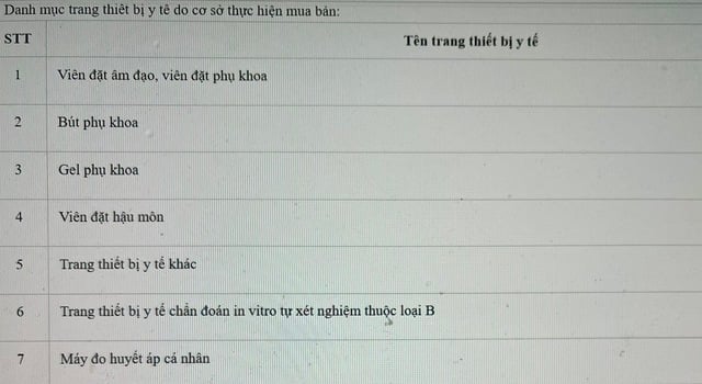 Nhiều loại viên đặt phụ khoa từng công bố là trang thiết bị y tế - Ảnh 1.