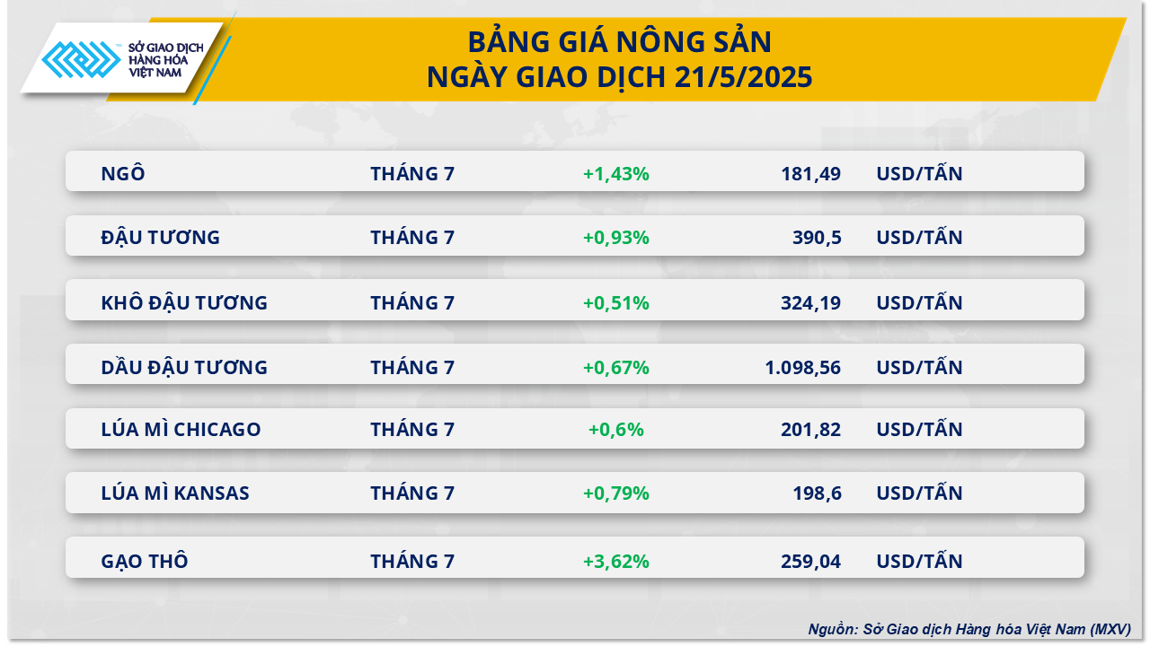 thi-truong-hang-hoa-gia-dau-tuong-tang.png