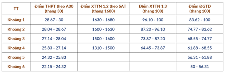 quy đổi điểm - Ảnh 4.
