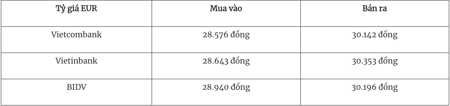 អត្រាប្តូរប្រាក់បរទេសថ្ងៃនេះ 225 ដុល្លារបានធ្លាក់ចុះក្រោមសញ្ញា 100
