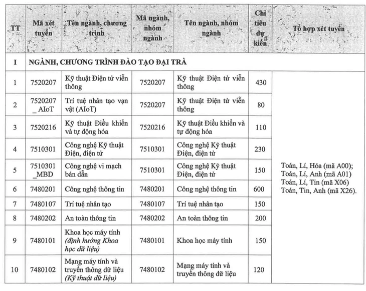 học phí - Ảnh 2.
