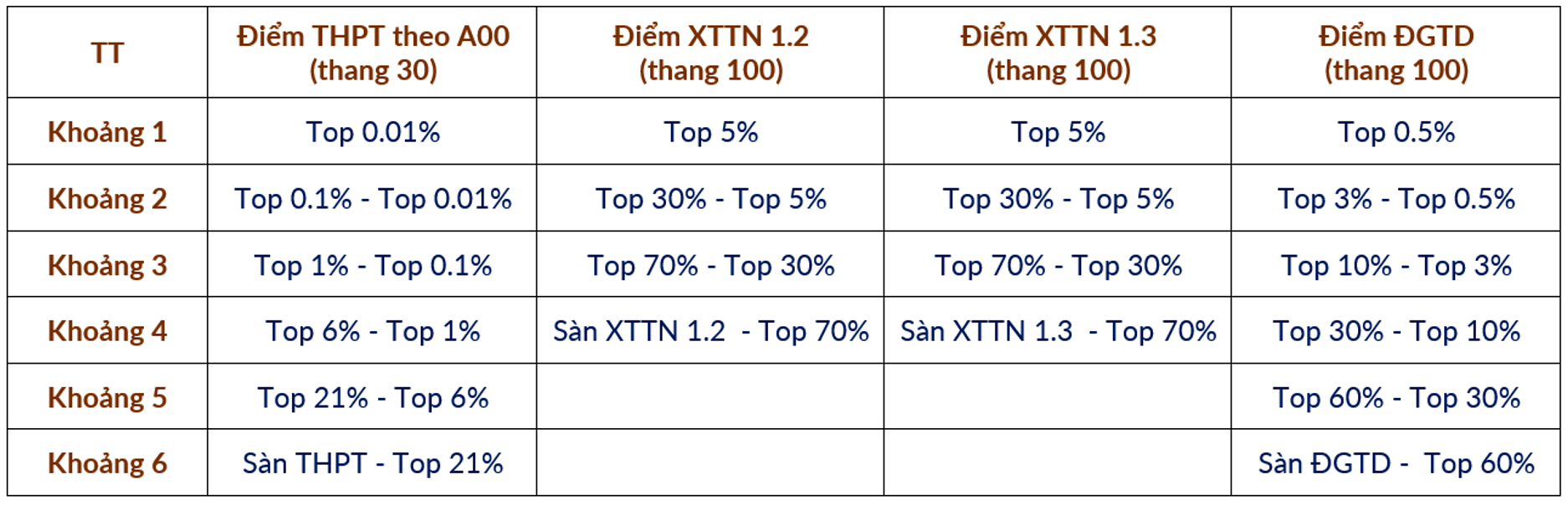 Hanoi University of Science and Technology finalizes the formula for converting admission scores for various methods in 2025 - 2