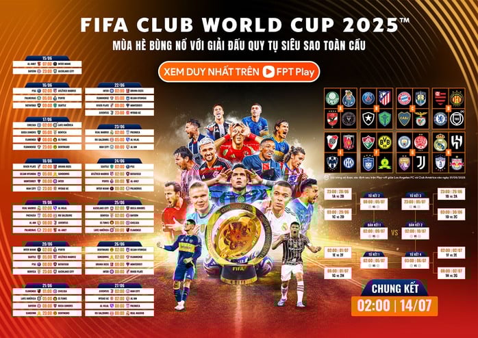 FPT Play mang FIFA Club World Cup 2025 tới khán giả Việt Nam- Ảnh 4.