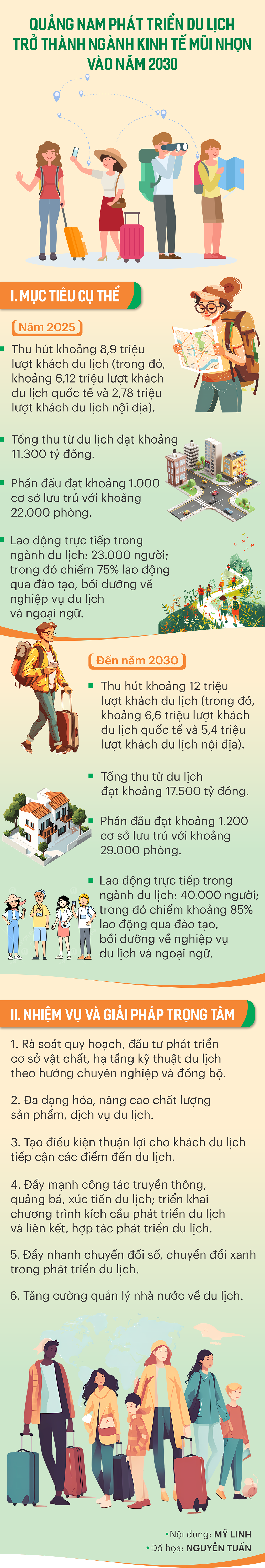 INFO_THUC DAY PHAT TRIEN ធ្វើដំណើរ