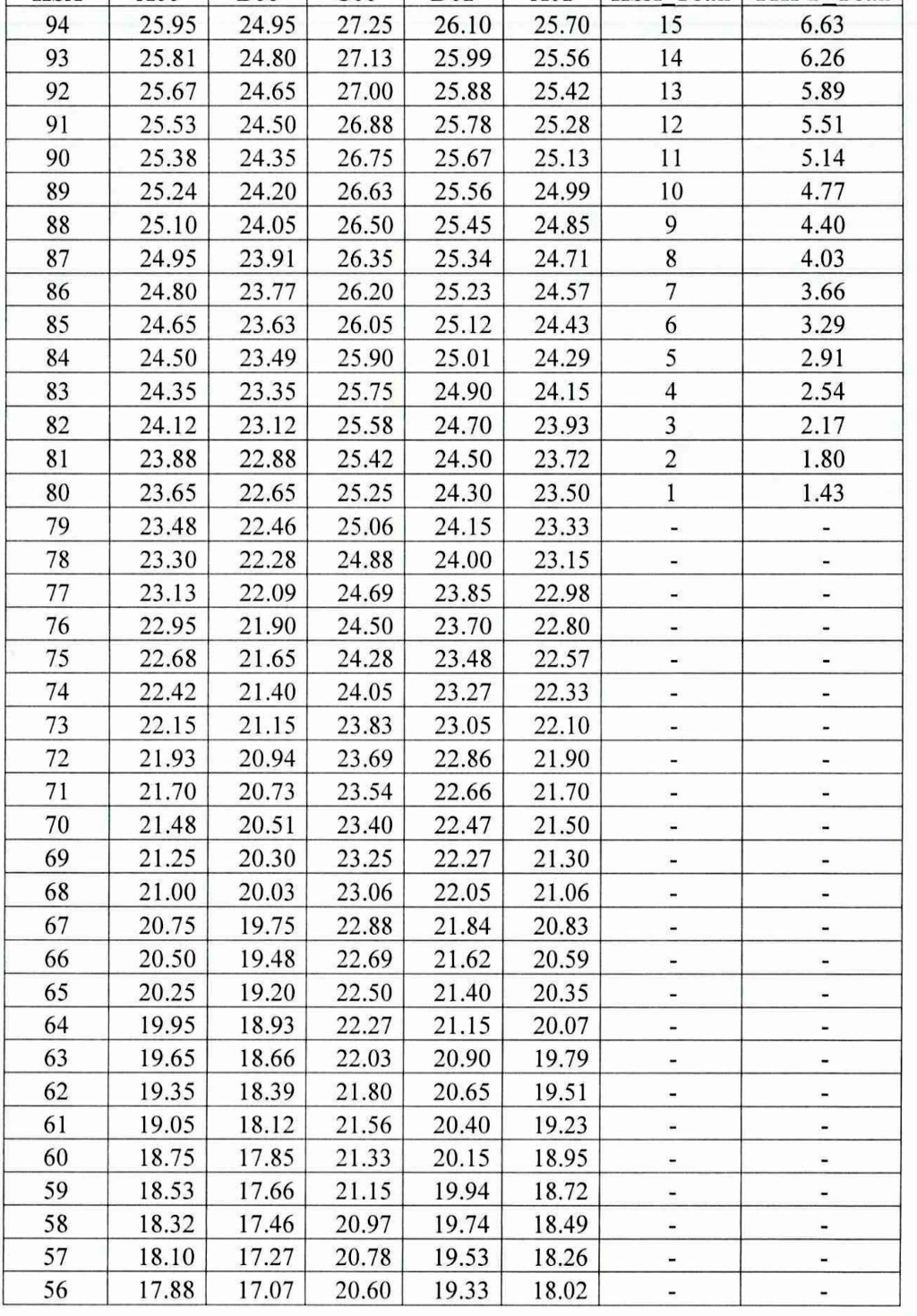 มหาวิทยาลัยแห่งชาติฮานอยสรุปแผนการแปลงคะแนนรับเข้าเรียนสำหรับปี 2025 - 2