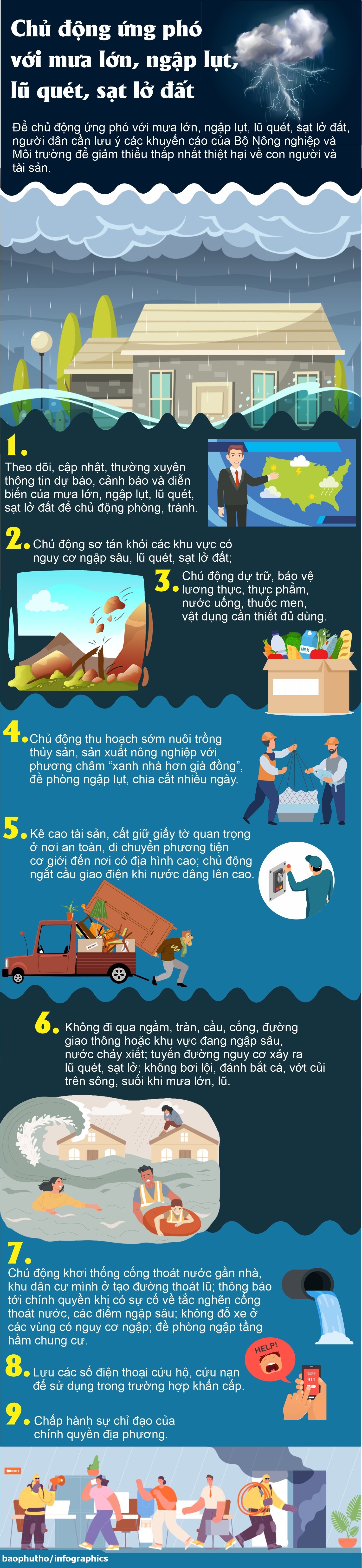 ឆ្លើយតបយ៉ាងសកម្មចំពោះភ្លៀងធ្លាក់ខ្លាំង ទឹកជំនន់ ទឹកជំនន់ភ្លាមៗ ការបាក់ដី