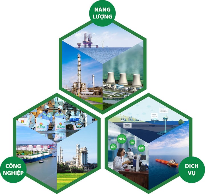 Petrovietnam shifts model, focusing on three strategic production and business pillars: Energy, Industry and Services.