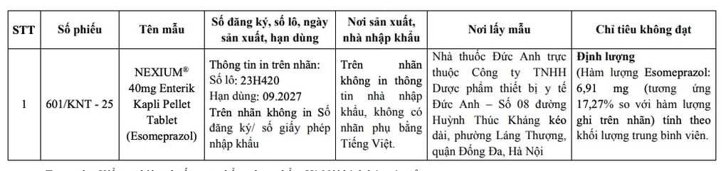 Bộ Y tế truy nguồn gốc thuốc giả NEXIUM® 40mg - 1