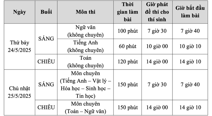 Ngày mai, hơn 3.500 thí sinh thi lớp 10 Phổ thông Năng khiếu - Ảnh 2.