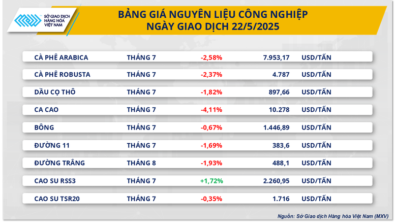 ตลาดสินค้าโภคภัณฑ์ 235