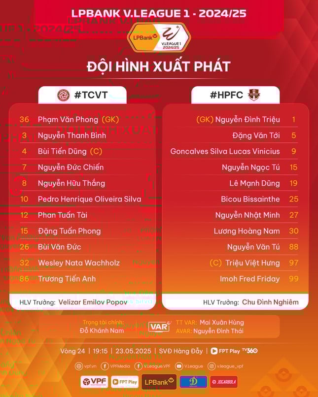 Live The Cong Viettel vs Hai Phong ម៉ោង 19:15 នាទី ថ្ងៃទី 23 ឧសភា៖ យកឈ្នះព្យុះ រូបថត 1